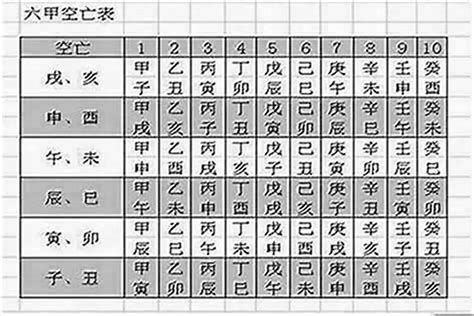 時柱空亡短命|八字命局中的“空亡”對人一生的影響